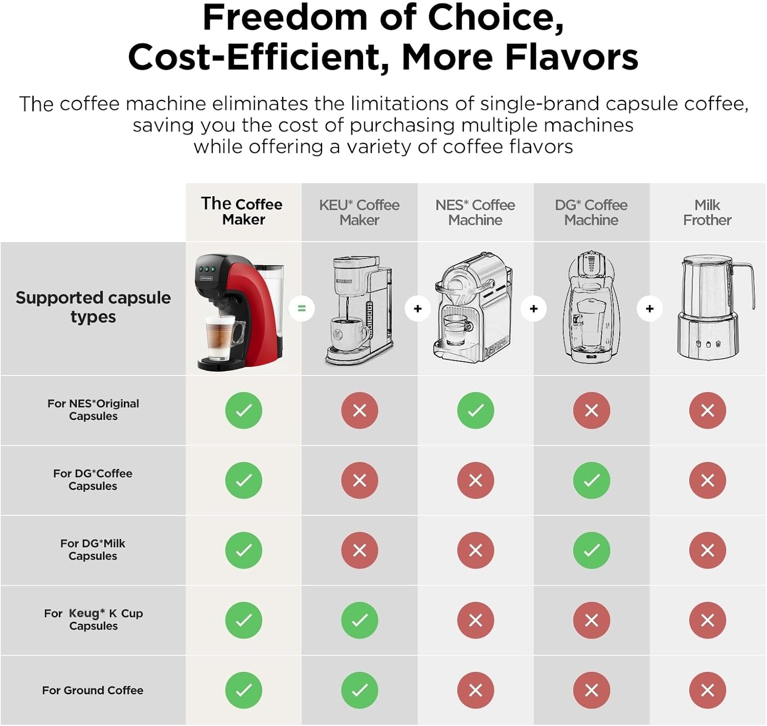 4-in-1 Kaffee- und Espressomas – Home Bar And Coffee Bewertung und Preis